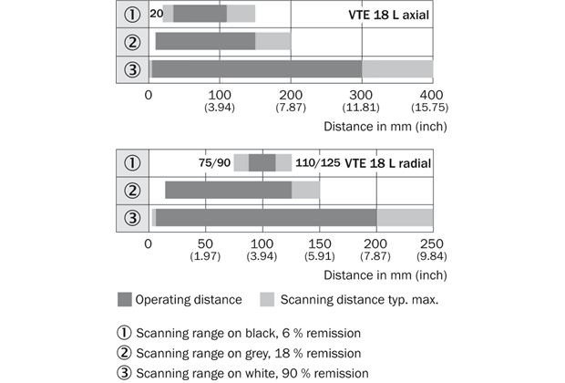 Sensing range diagram