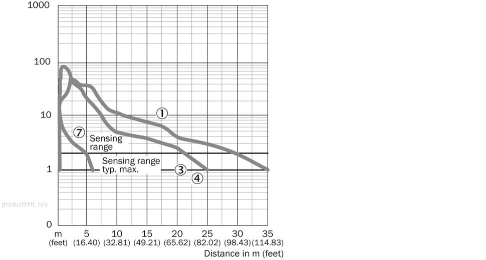 Characteristic curve