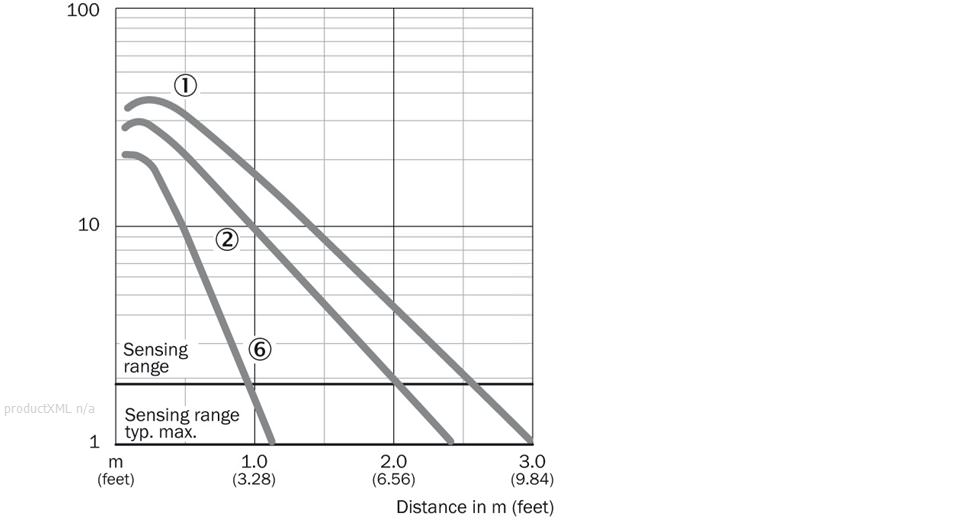 Characteristic curve