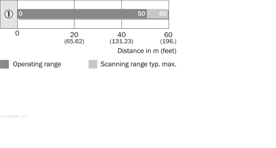 Sensing range diagram