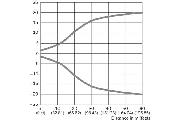 Light spot size