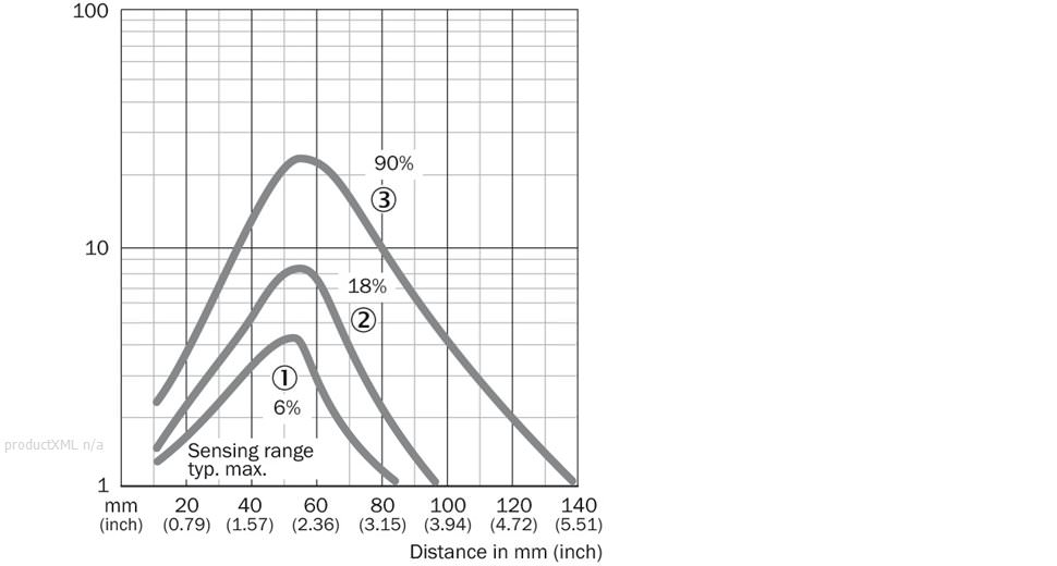 Characteristic curve