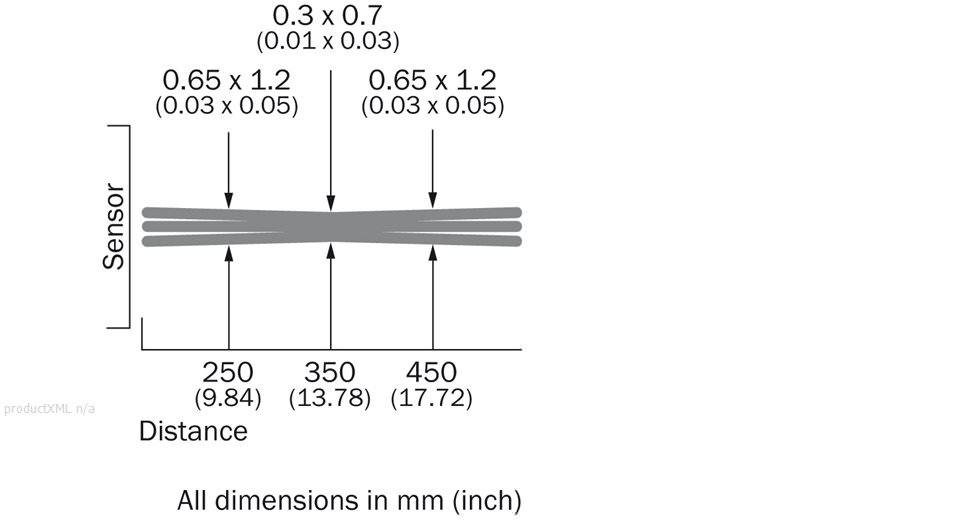 Light spot size