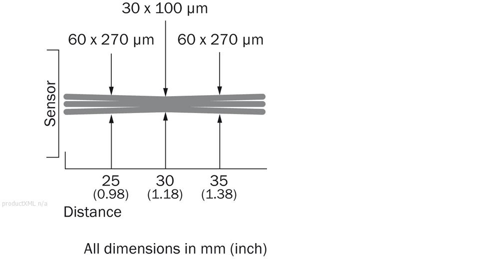 Light spot size