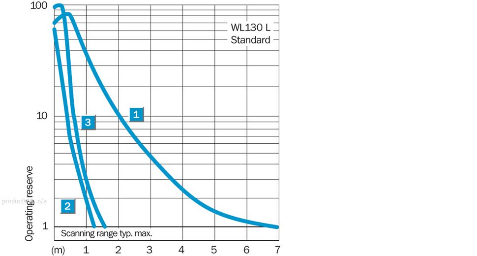 Characteristic curve