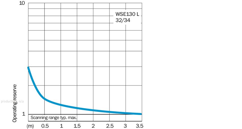 Characteristic curve