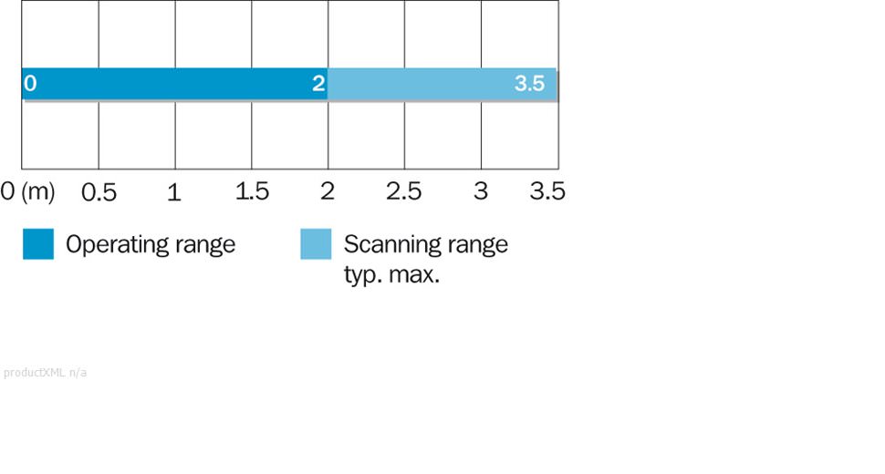 Sensing range diagram