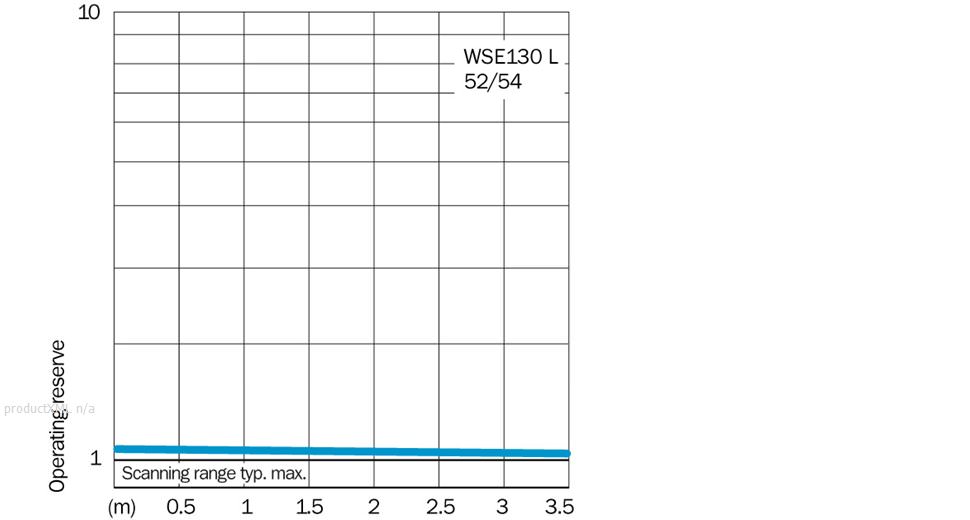 Characteristic curve