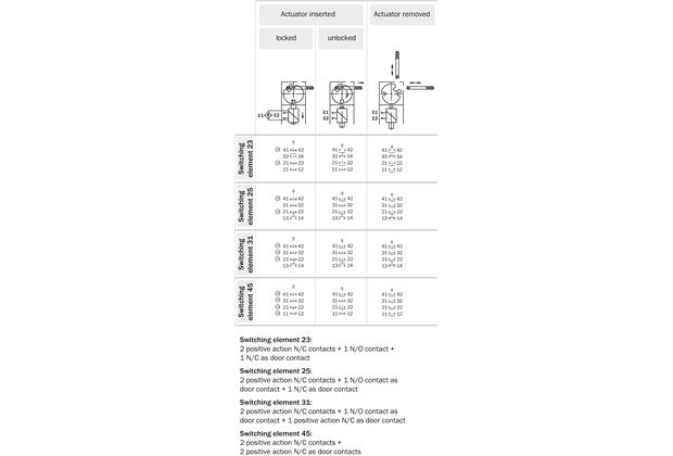 Switching elements