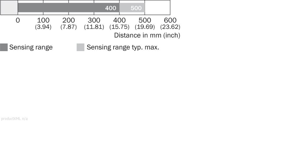 Sensing range diagram