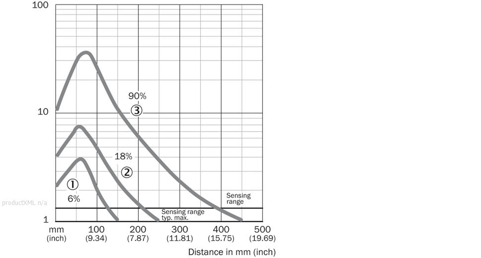 Characteristic curve