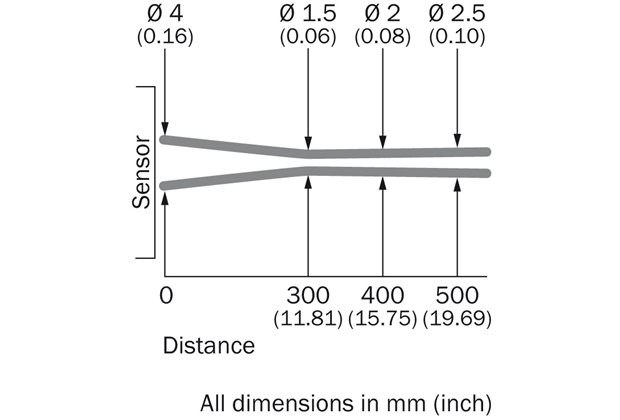 Light spot size