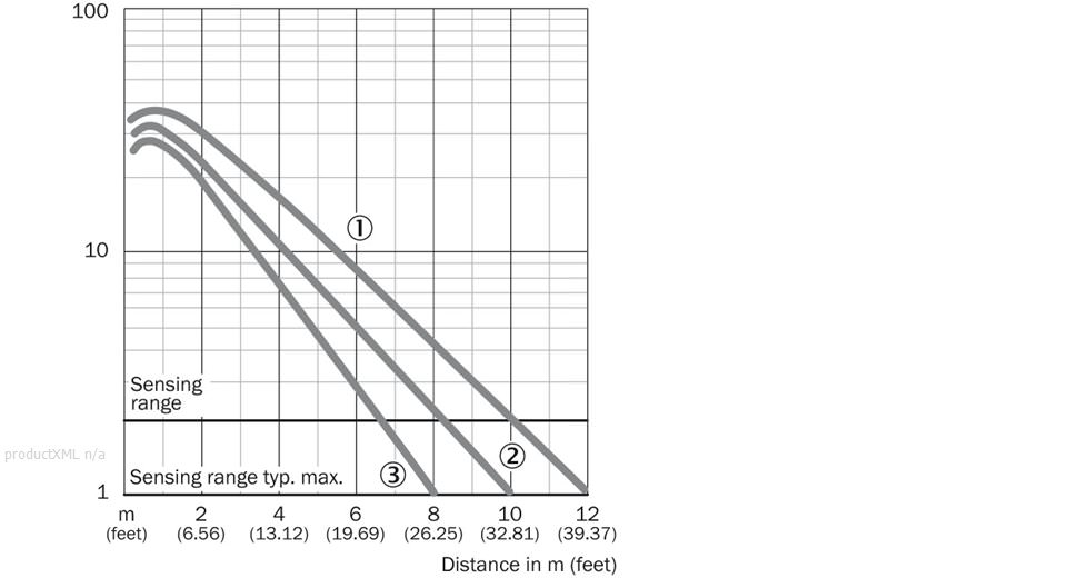 Characteristic curve