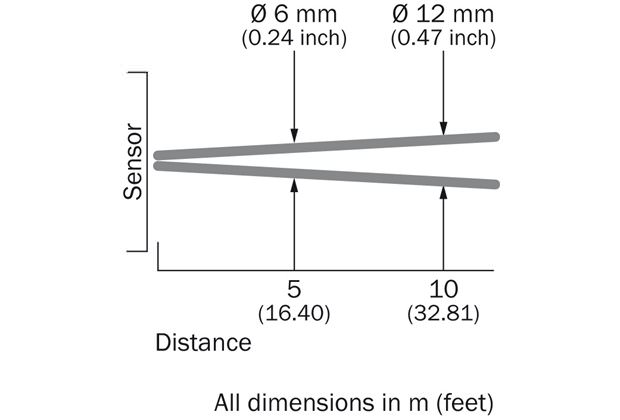 Light spot size