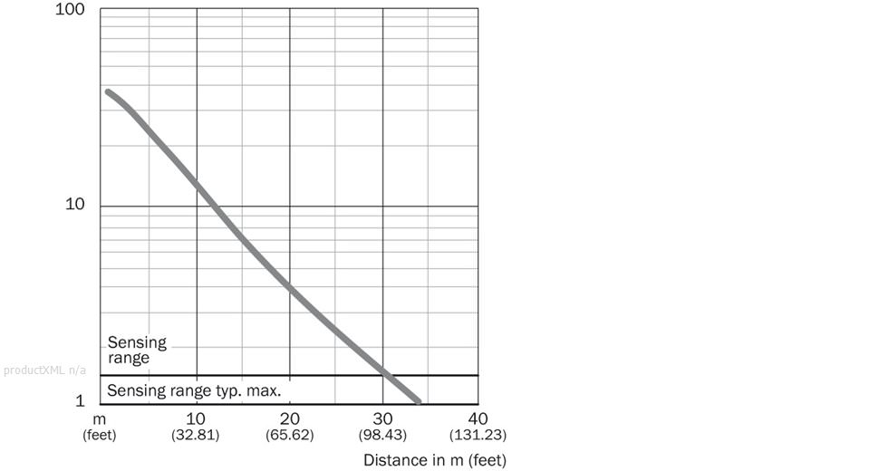 Characteristic curve