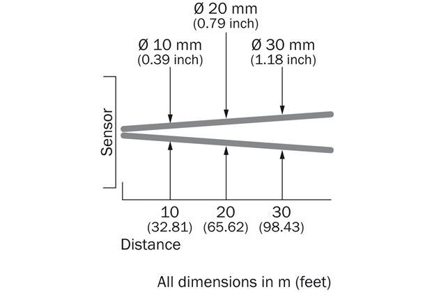 Light spot size