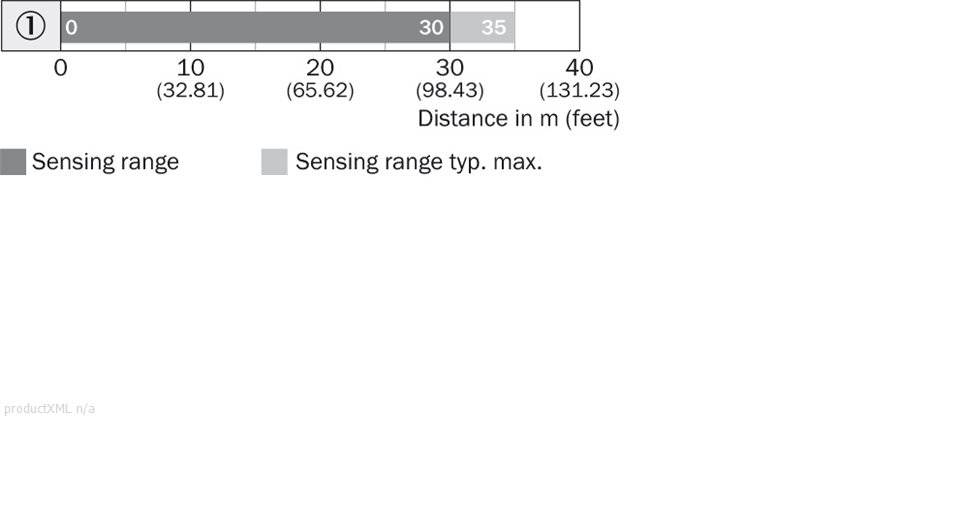 Sensing range diagram