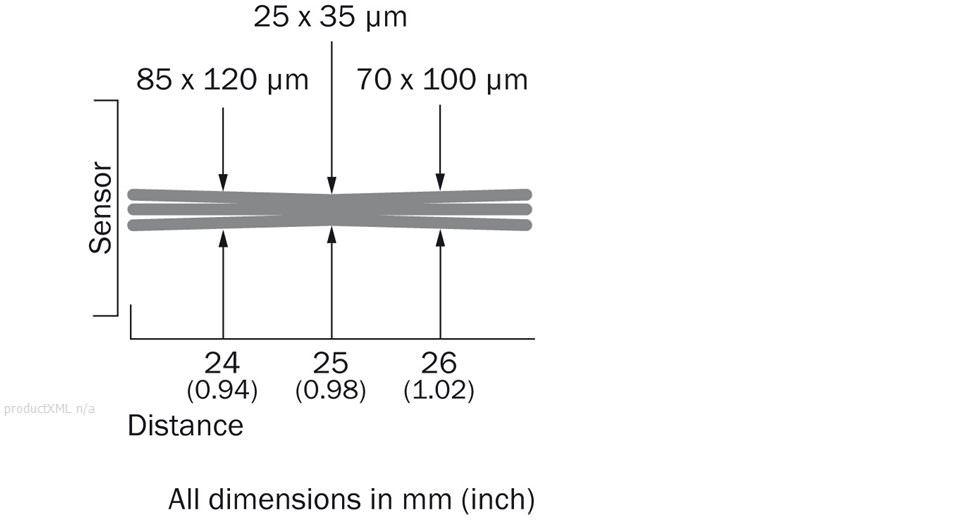 Light spot size