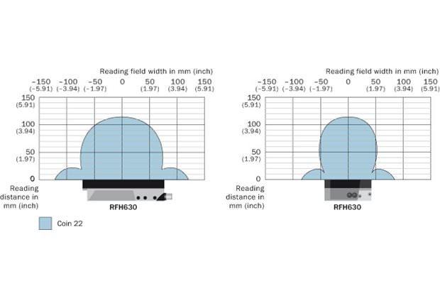 Reading field diagram RFH63x