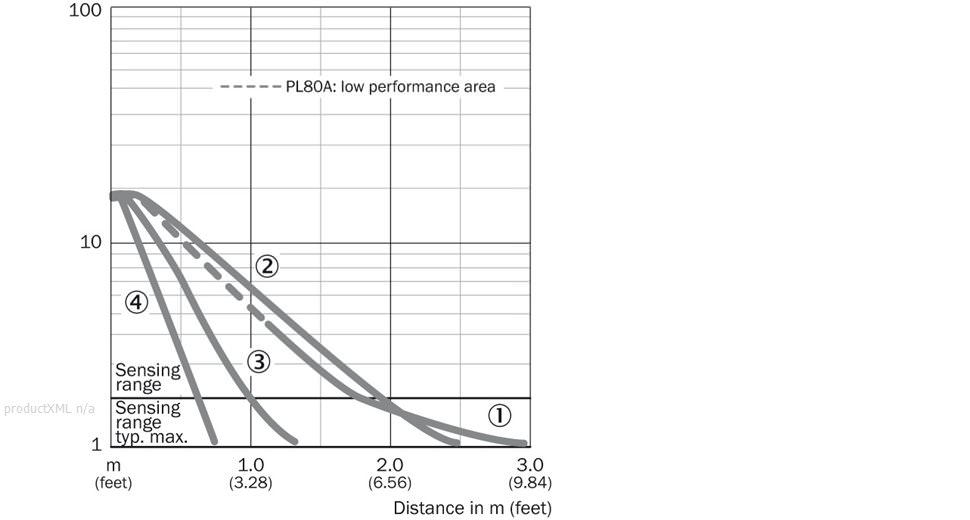 Characteristic curve