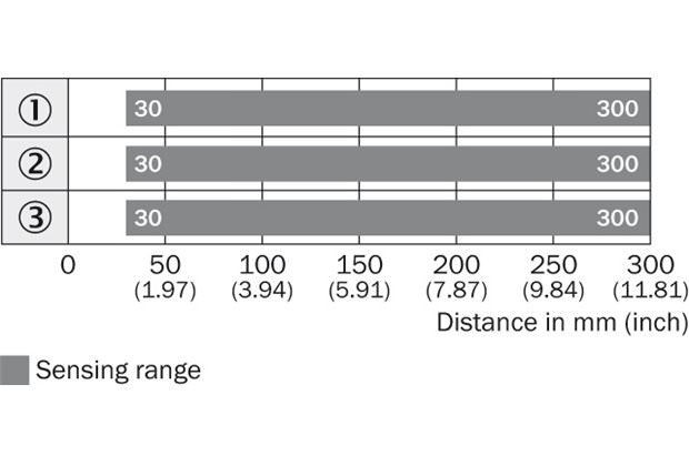 Sensing range diagram