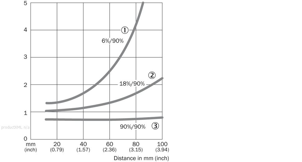 Characteristic curve