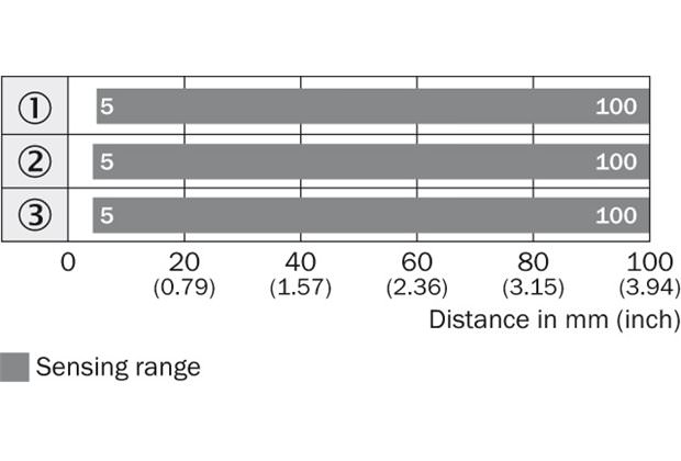 Sensing range diagram