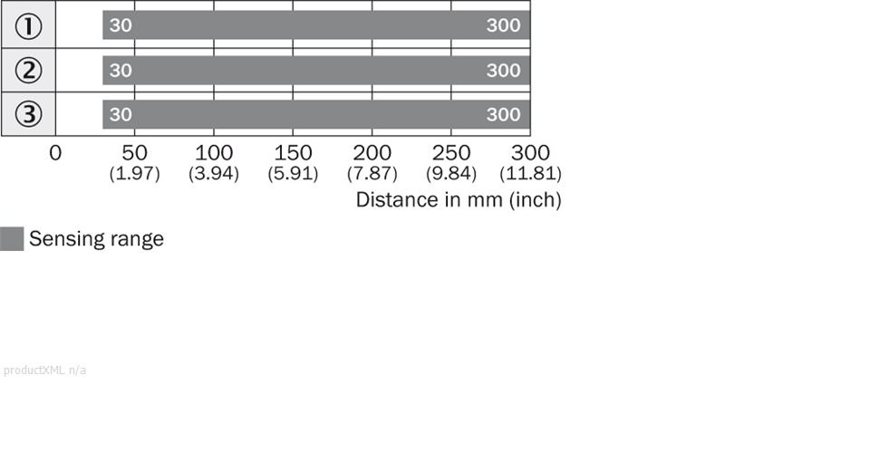 Sensing range diagram