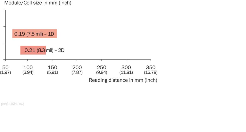 Reading field diagram