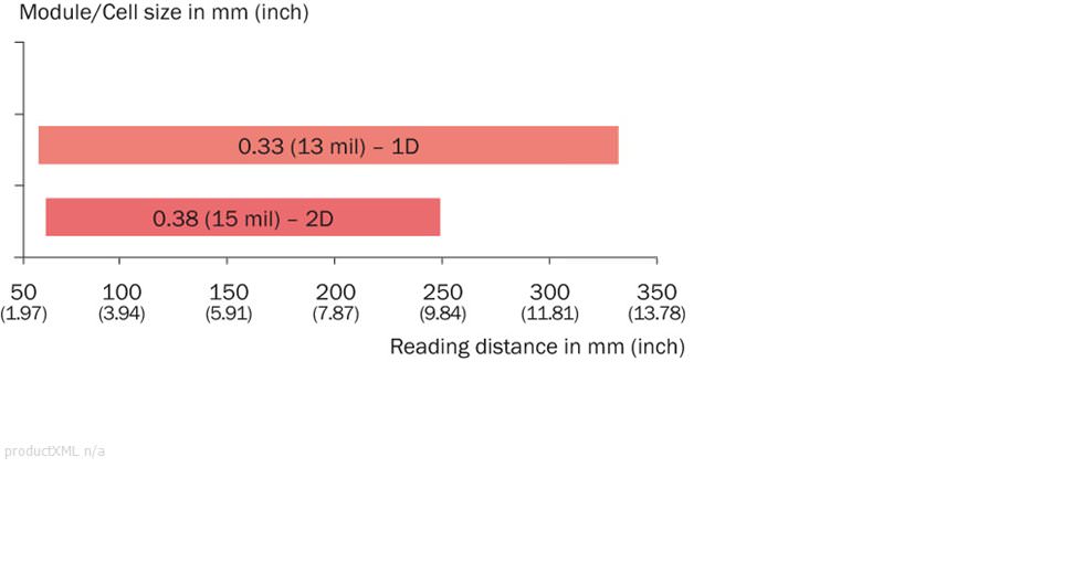 Reading field diagram