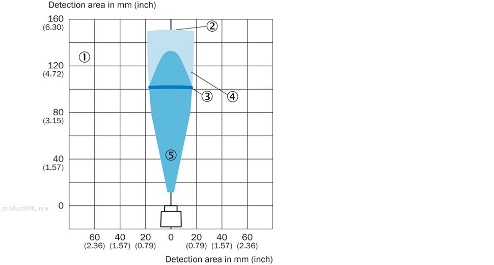 Detection area