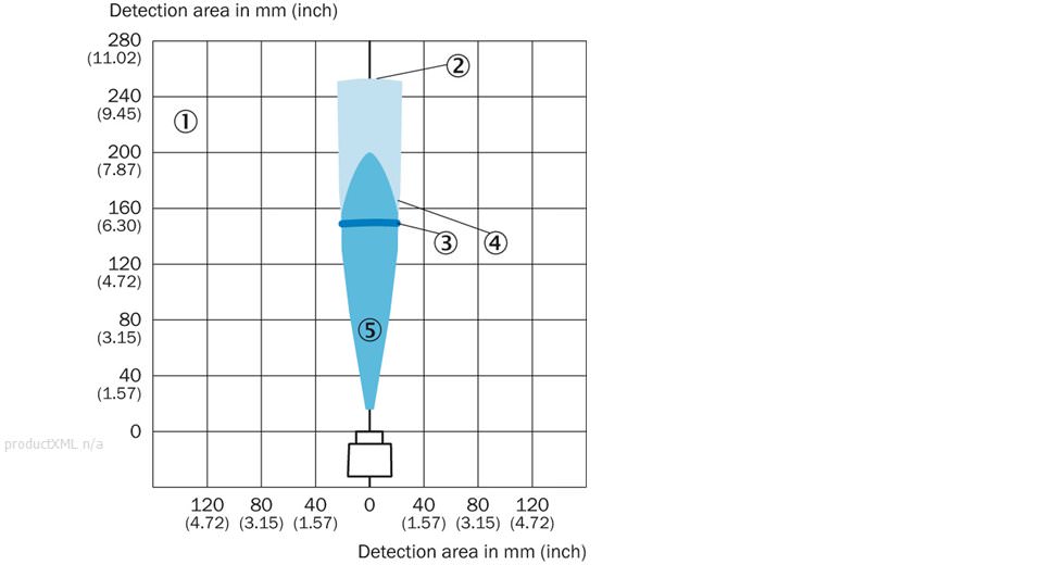 Detection area