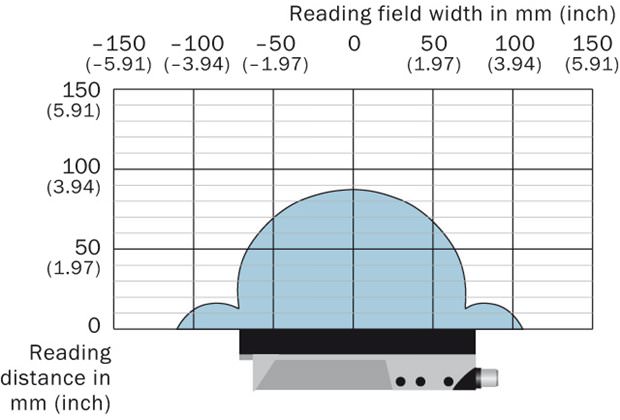 Reading field diagram RFH62x