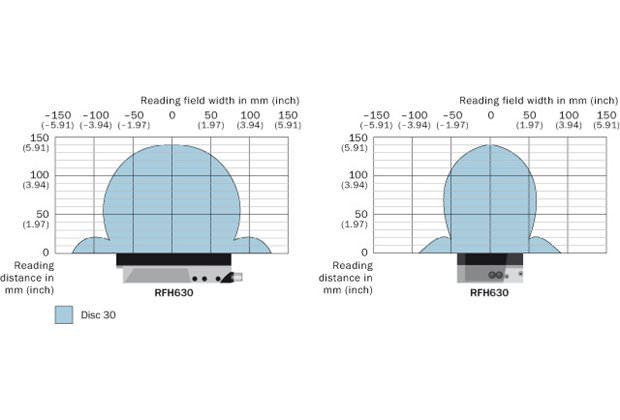 Reading field diagram RFH63x