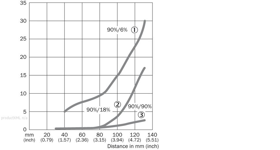 Characteristic curve