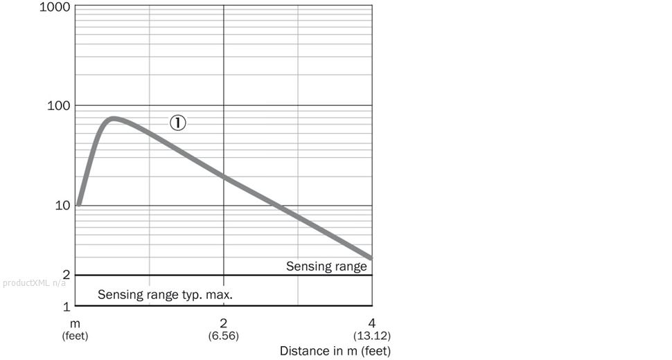 Characteristic curve