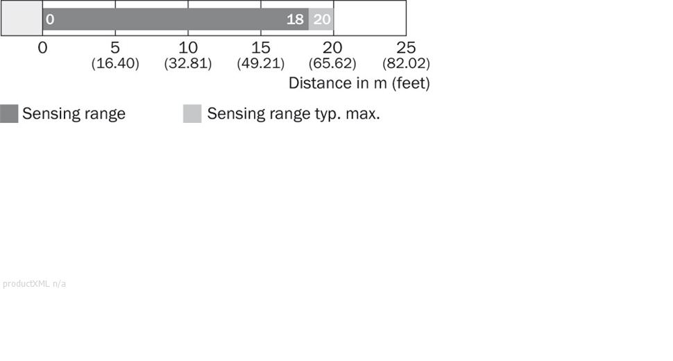 Sensing range diagram