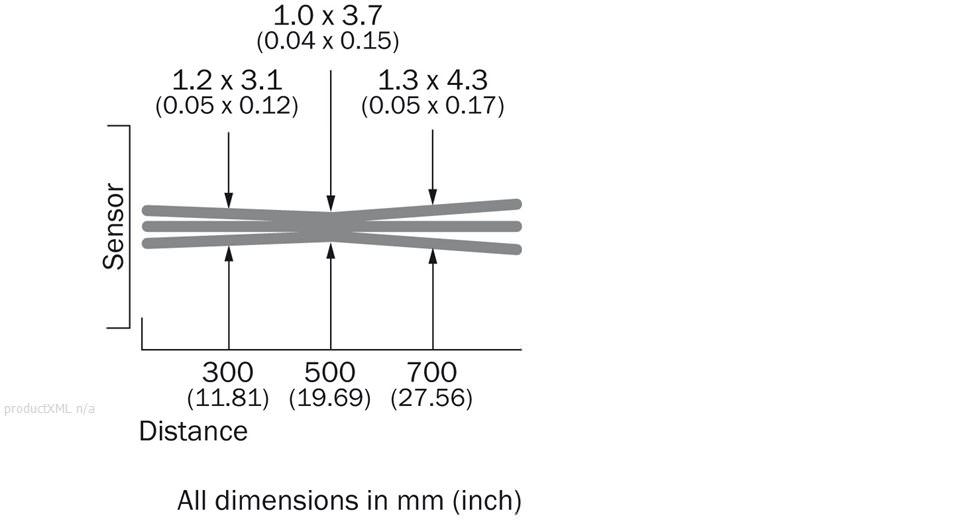 Light spot size