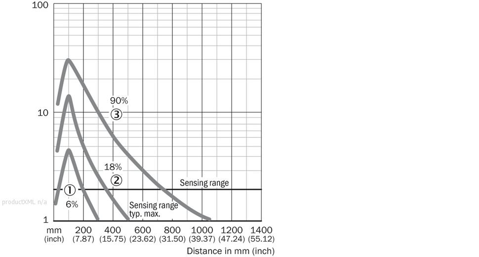 Characteristic curve