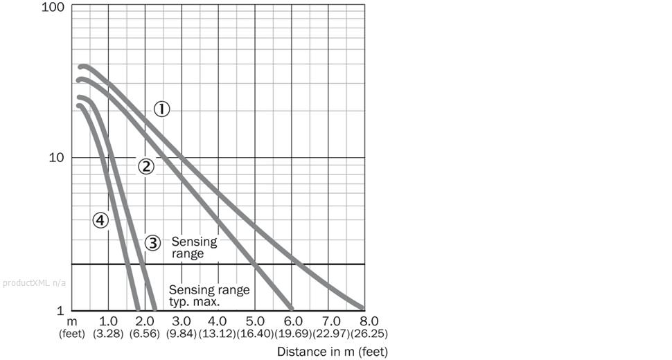 Characteristic curve