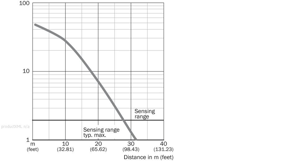 Characteristic curve