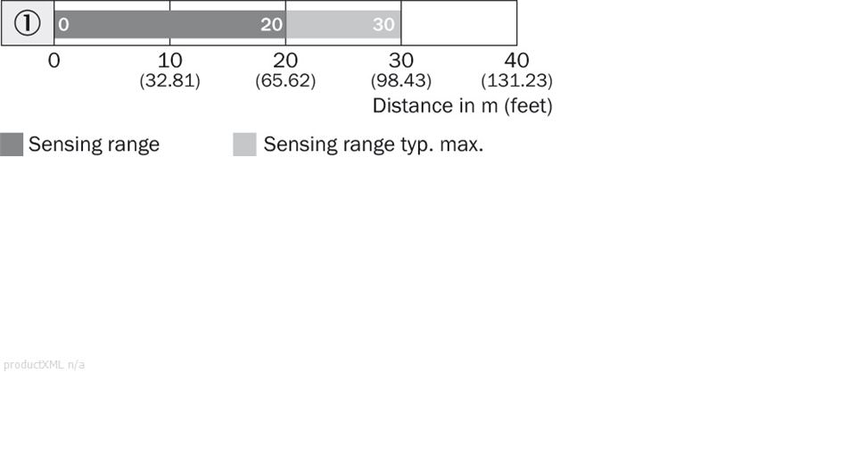Sensing range diagram