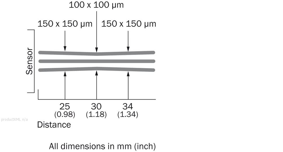 Light spot size