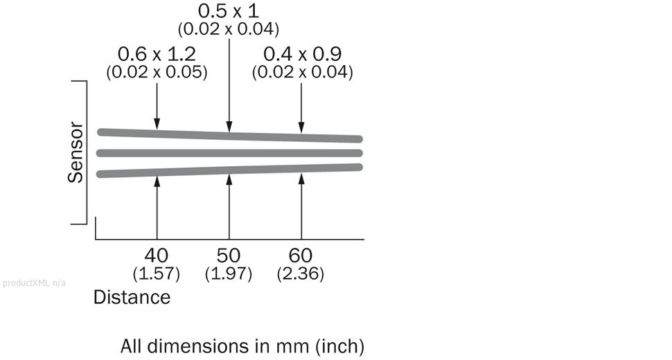 Light spot size