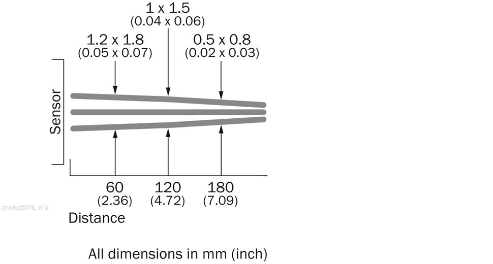 Light spot size