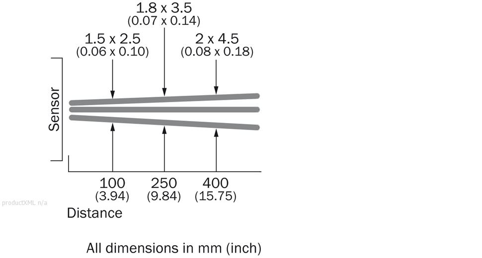 Light spot size