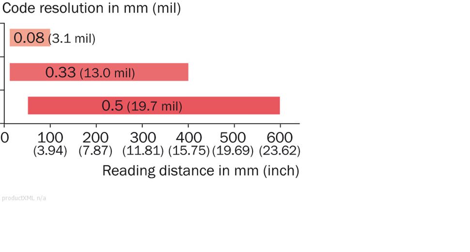 Reading field diagram