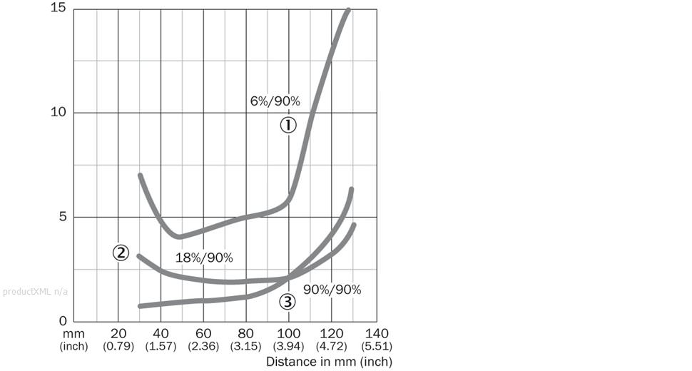Characteristic curve