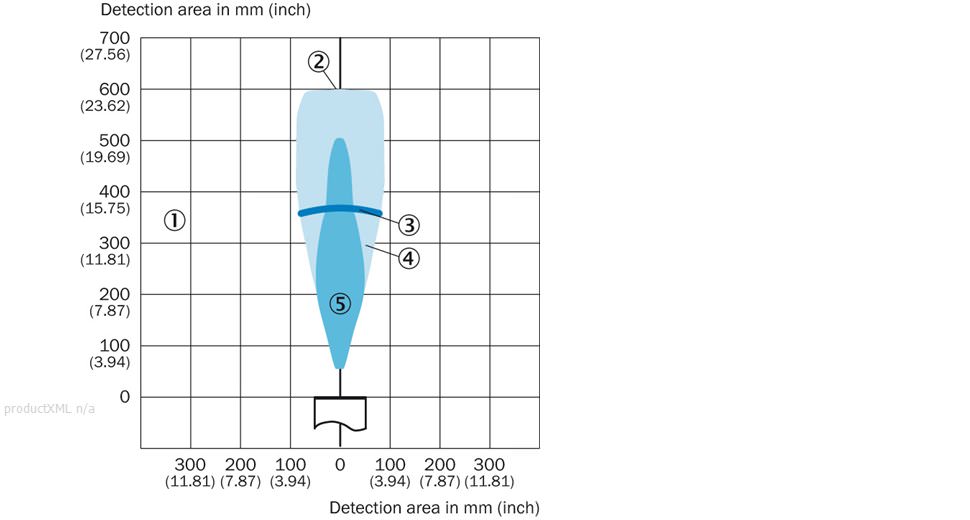 Detection area