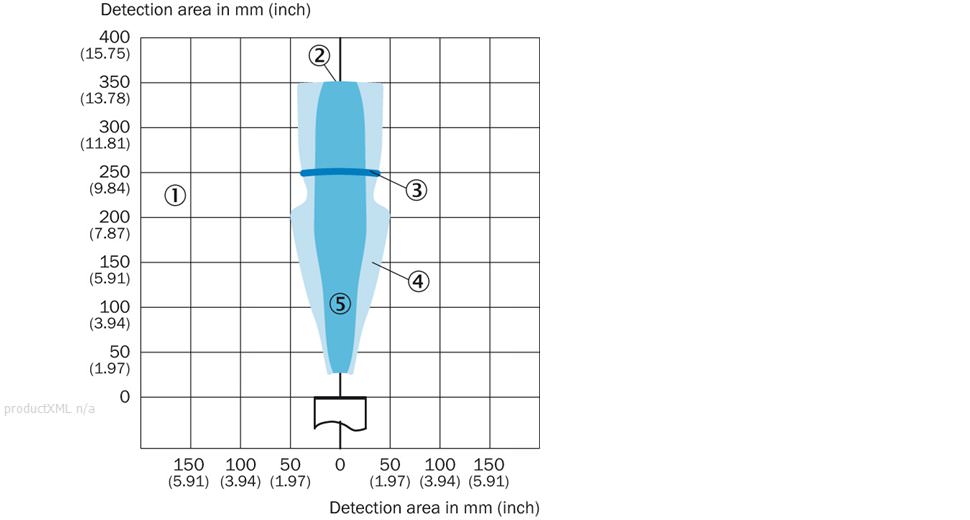 Detection area